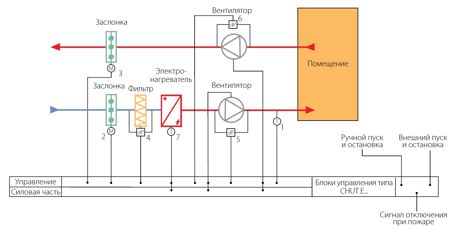 Схема подключения привода вентиляции